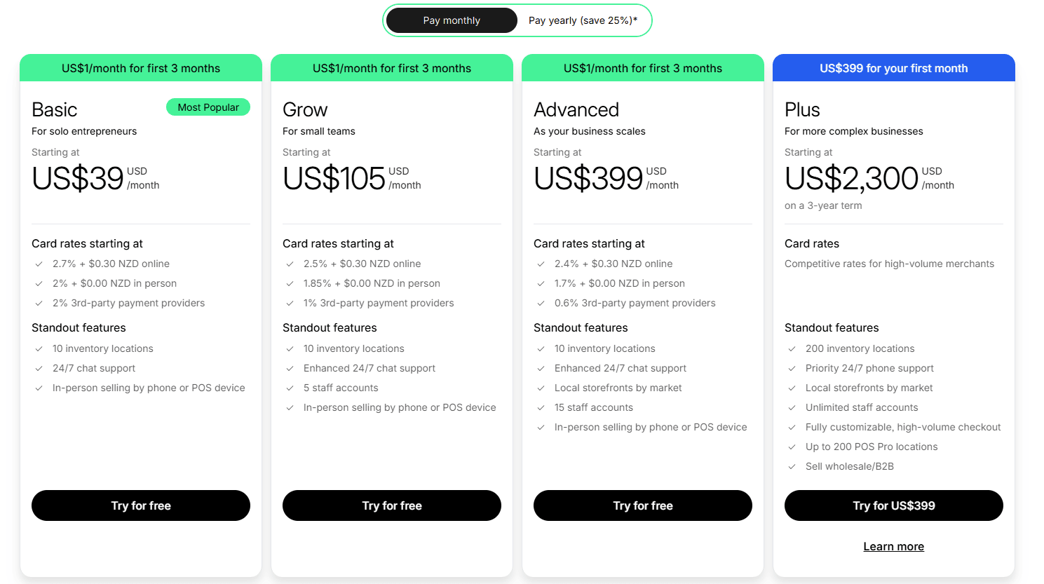 shopify plan
