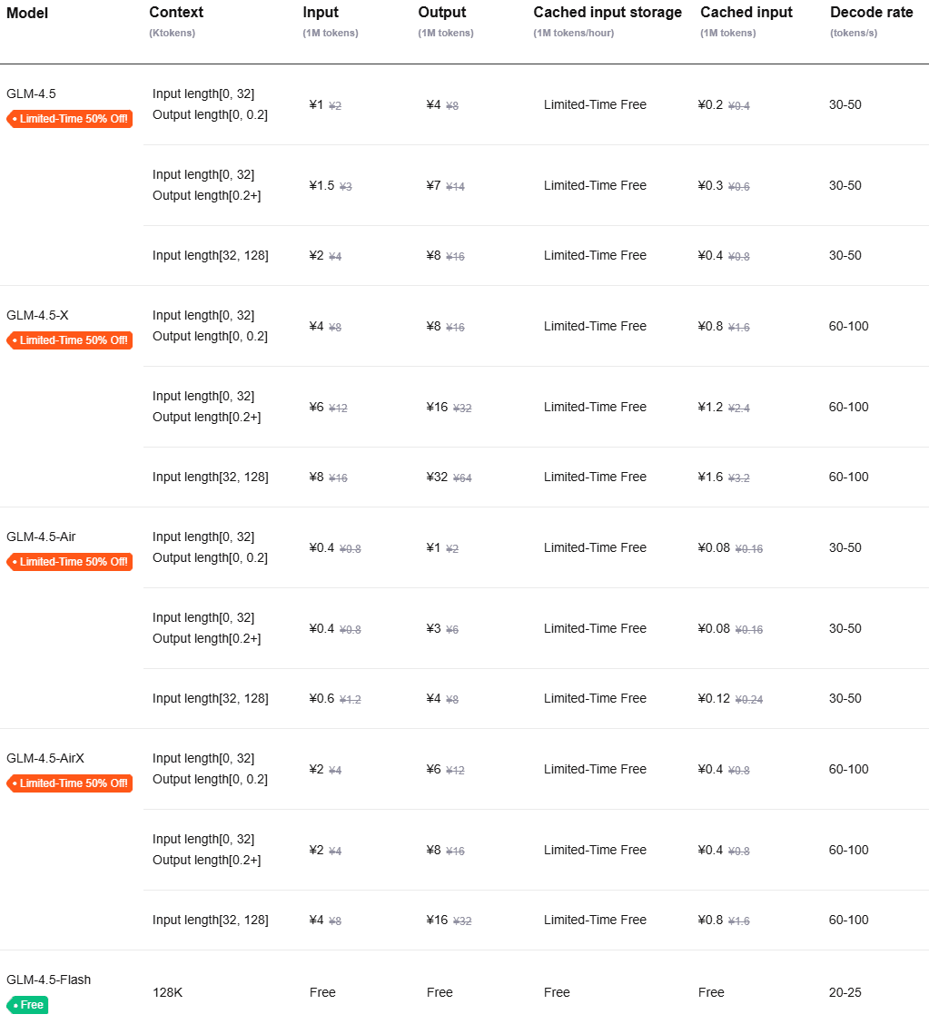 price table